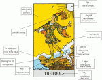 The-Fool-2